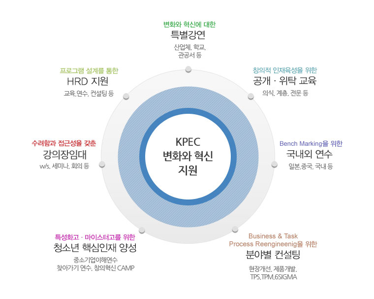 사업영역